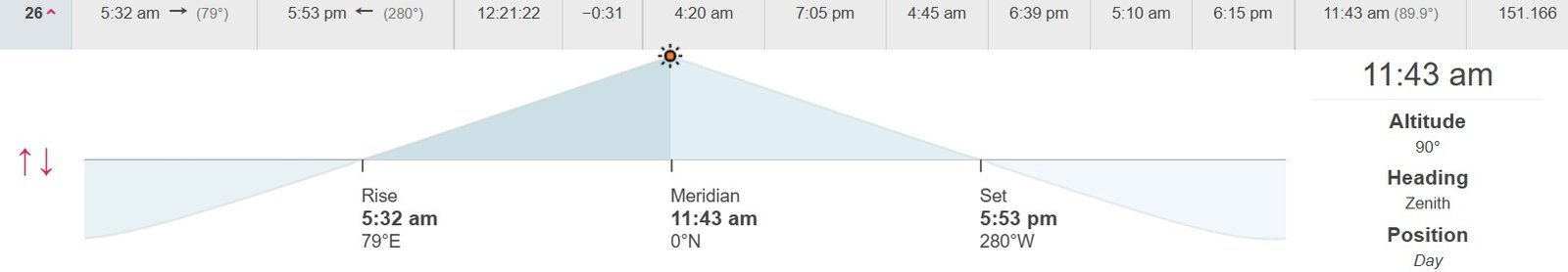 A graphic showing how the Zero Shadow Day will position over our area in August of 2026. c/o time and date.